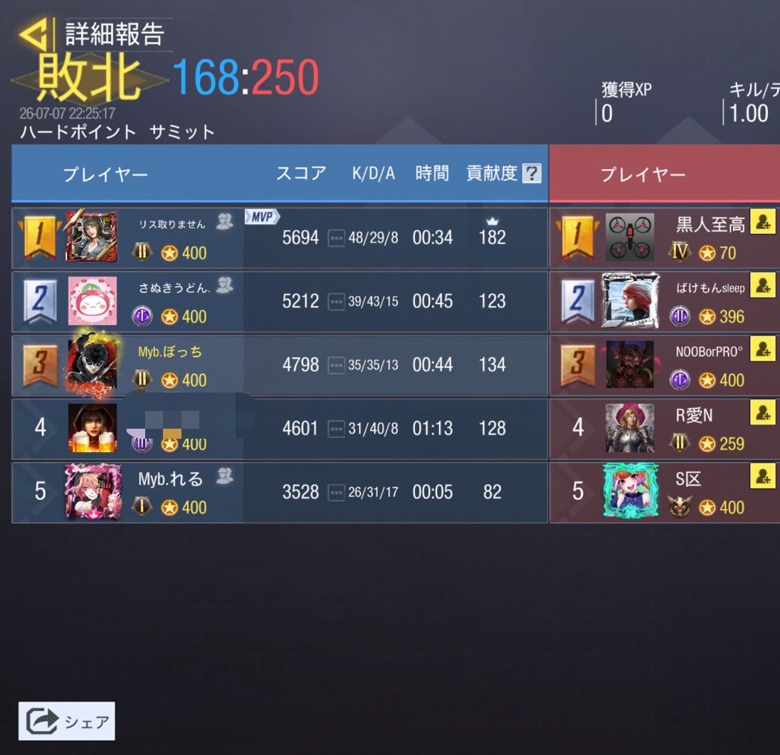 DearMIYABI1's tweet photo. 7月7日(火曜日)

チーム名未定 (@32yzz )様
1-3  Lose

また機会がございましたら、よろしくお願いいたします。 https://t.co/kzfwvnNMMf