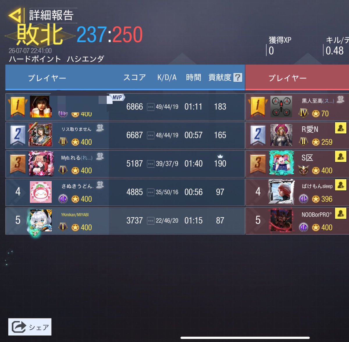 DearMIYABI1's tweet photo. 7月7日(火曜日)

チーム名未定 (@32yzz )様
1-3  Lose

また機会がございましたら、よろしくお願いいたします。 https://t.co/kzfwvnNMMf