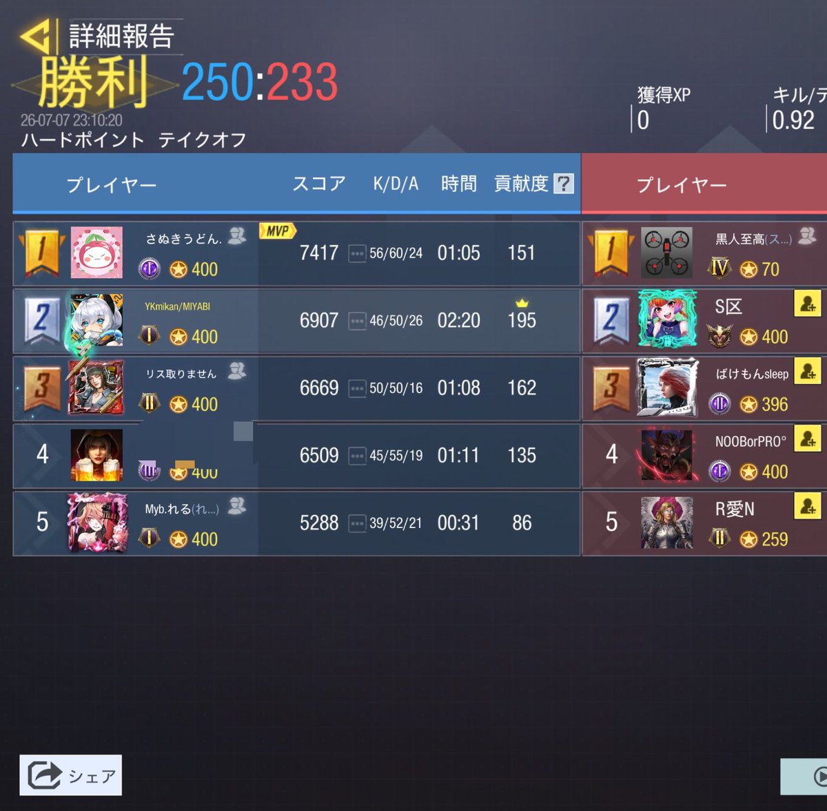 DearMIYABI1's tweet photo. 7月7日(火曜日)

チーム名未定 (@32yzz )様
1-3  Lose

また機会がございましたら、よろしくお願いいたします。 https://t.co/kzfwvnNMMf