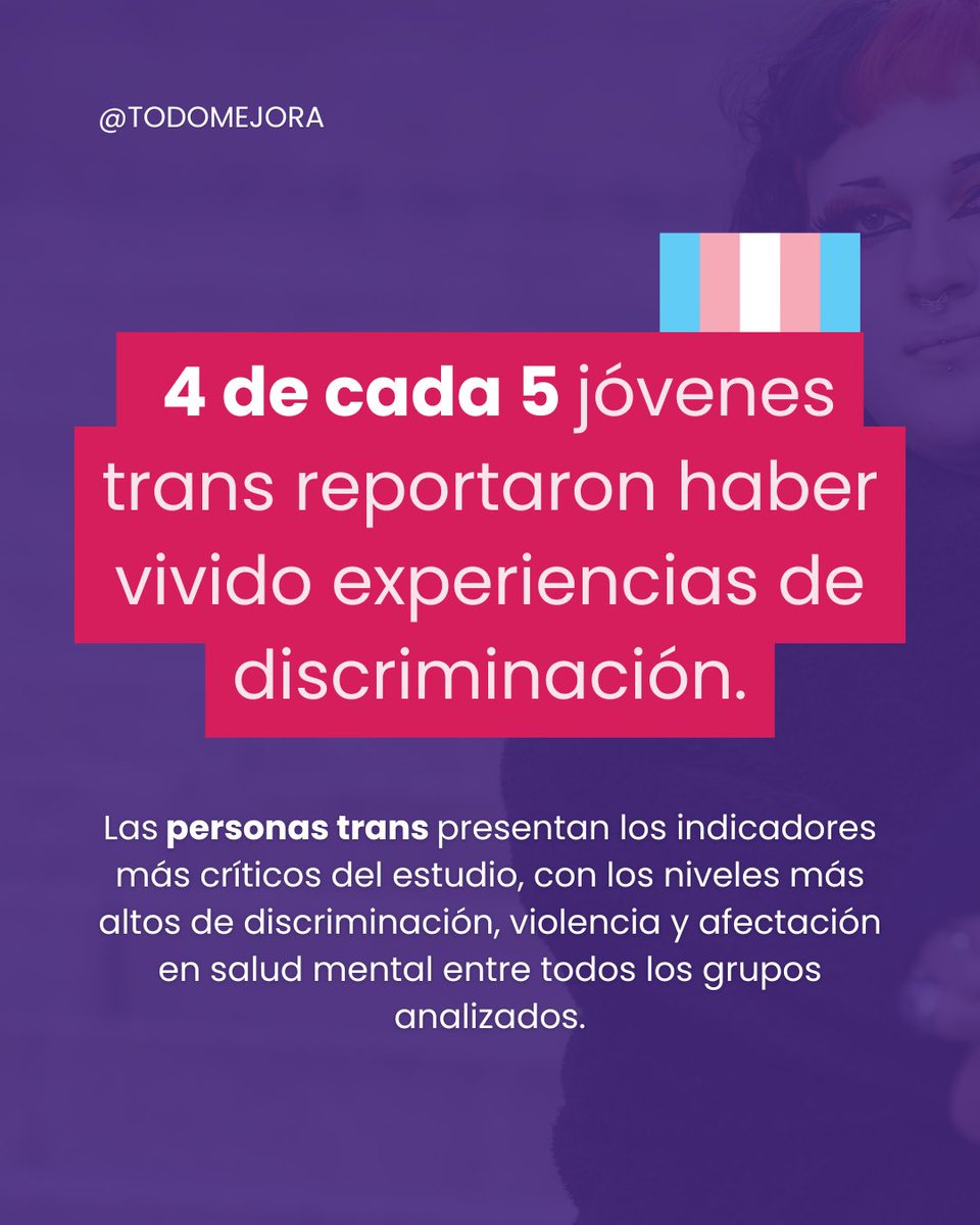 TodoMejora's tweet photo. ¿Qué nos dicen los datos sobre la #SaludMental de las juventudes LGBT+ en Chile?
Analizamos la 11.ª Encuesta Nacional de Juventudes (@InjuvChile ) junto a la experiencia de #HoraSegura para conocer esta realidad. Revisa el documento completo en https://t.co/du2I2nuXyc. 🏳️‍🌈🏳️‍⚧️ https://t.co/uo1vk3O298