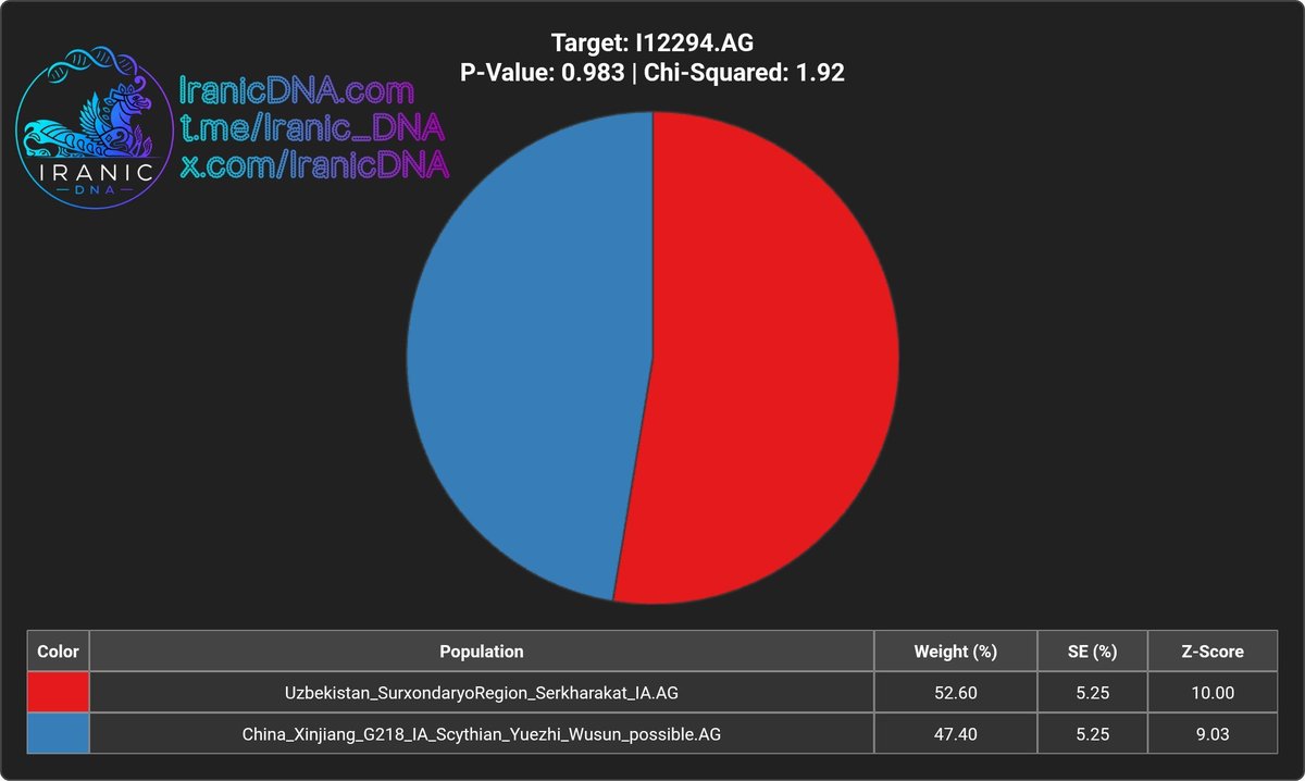 Iranicdna tweet picture