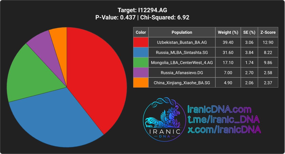 Iranicdna tweet picture