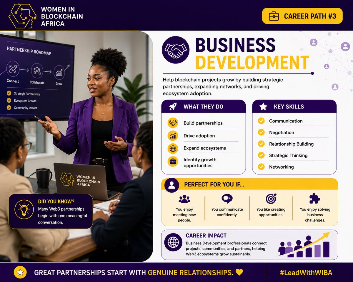 WIB_Africa's tweet photo. Think blockchain careers only mean becoming a developer? 👀

Blockchain also needs:

🔍 Researchers
🤝 Business Developers
📊 Product Managers
🌍 Ecosystem Leads

The future of blockchain will be built by more than coders 💛

#WIBA #WomenInBlockchain #Web3Careers #Blockchain https://t.co/kuiVYGQyme