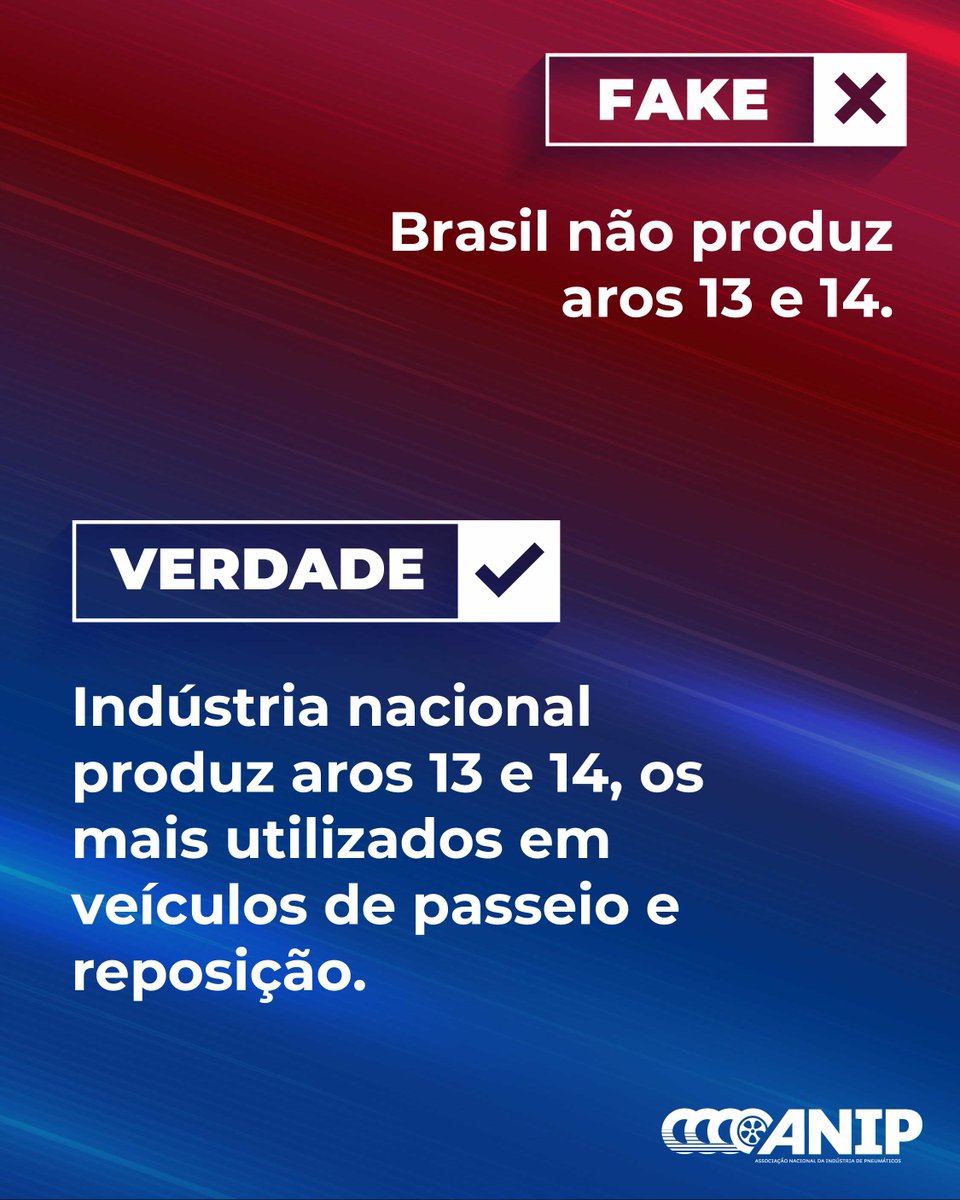 AnipeReciclanip's tweet photo. Um dos argumentos que tem sido usado para evitar medidas de combate à importação desleal de pneus no Brasil é que o país não produz pneus aro 13 e 14 e os consumidores ficariam desassistidos. Isso é uma mentira e só serve para confundir o debate sobre dumping e outras práticas irregulares de importadores.​
​
As fabricantes de pneus instaladas no Brasil produzem sim pneus aro 13 e 14, medidas amplamente utilizadas em veículos de passeio e no mercado de reposição. Empresas como Pirelli, Goodyear, Michelin, Bridgestone, Continental, Firestone e Dunlop fabricam e comercializam esses modelos no país, atendendo milhares de consumidores brasileiros.​
​
Hoje, o setor conta com 11 fabricantes e 19 fábricas instaladas no Brasil, com capacidade para produzir mais de mil modelos de pneus para diferentes aplicações.​
​
Ou seja: existe produção nacional, capacidade instalada e tecnologia para atender o mercado brasileiro com qualidade, segurança e inovação. Valorizar a indústria nacional é fortalecer empregos, incentivar investimentos e impulsionar o desenvolvimento do país.​
​
#Anip #penumáticos #IndústriaBrasileira #Aro13 #Aro14 #FakeOuVerdade