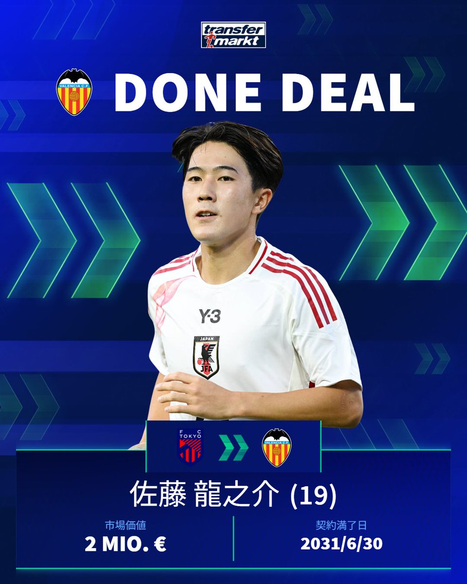 バレンシアCF🇪🇸は、#佐藤龍之介 選手がFC東京から完全移籍加入する