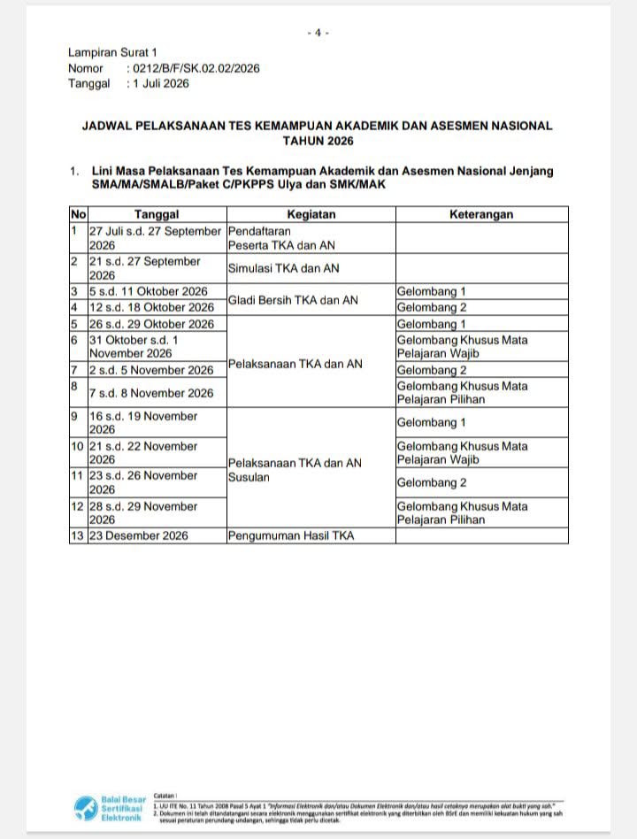wetrustyello's tweet photo. PERHATIAN UNTUK KELAS 12📢📢
Jadwal ujian TKA dimajukan yaitu tanggal 26 Oktober-8 November 2026 
https://t.co/pNePMdYbbf

For more info belajar: https://t.co/zJu0KNgYXx

#Tka2026 #Studytwt https://t.co/BDxt6rGmvM