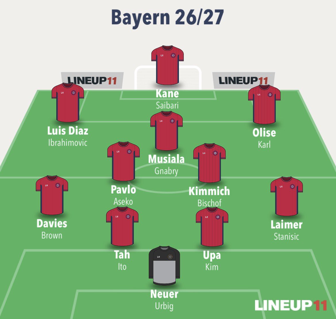 ADFcb_'s tweet photo. 26/27 Bayern is looking incredible 🤩🤩 https://t.co/06OVWRtHeE