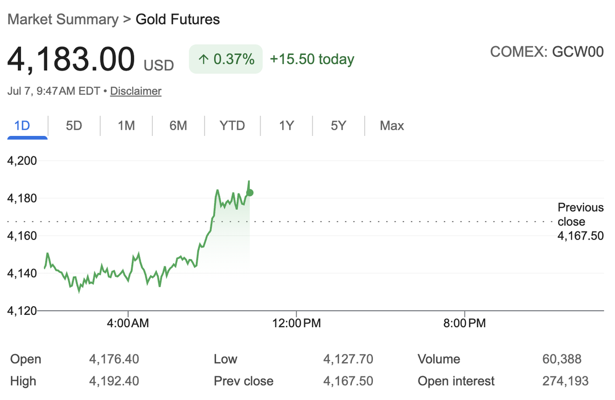 TheSubwayTrader's tweet photo. 🔥 $AABB on the move - Gold on the Rise ⚡

@AsiaBroadband https://t.co/FkadaKGab8