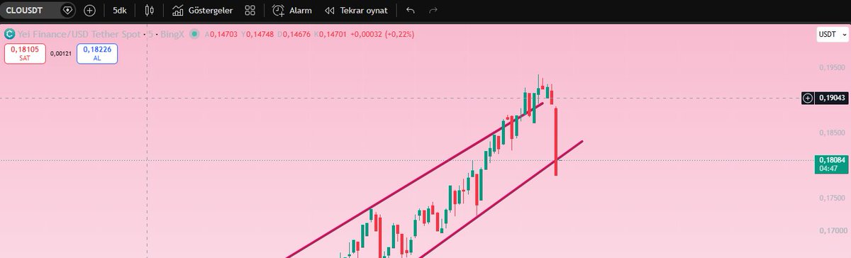 HolyAnalysis's tweet photo. WOW ! işte bu canım  $CLO #clousdt https://t.co/0rc4Hyb3KZ