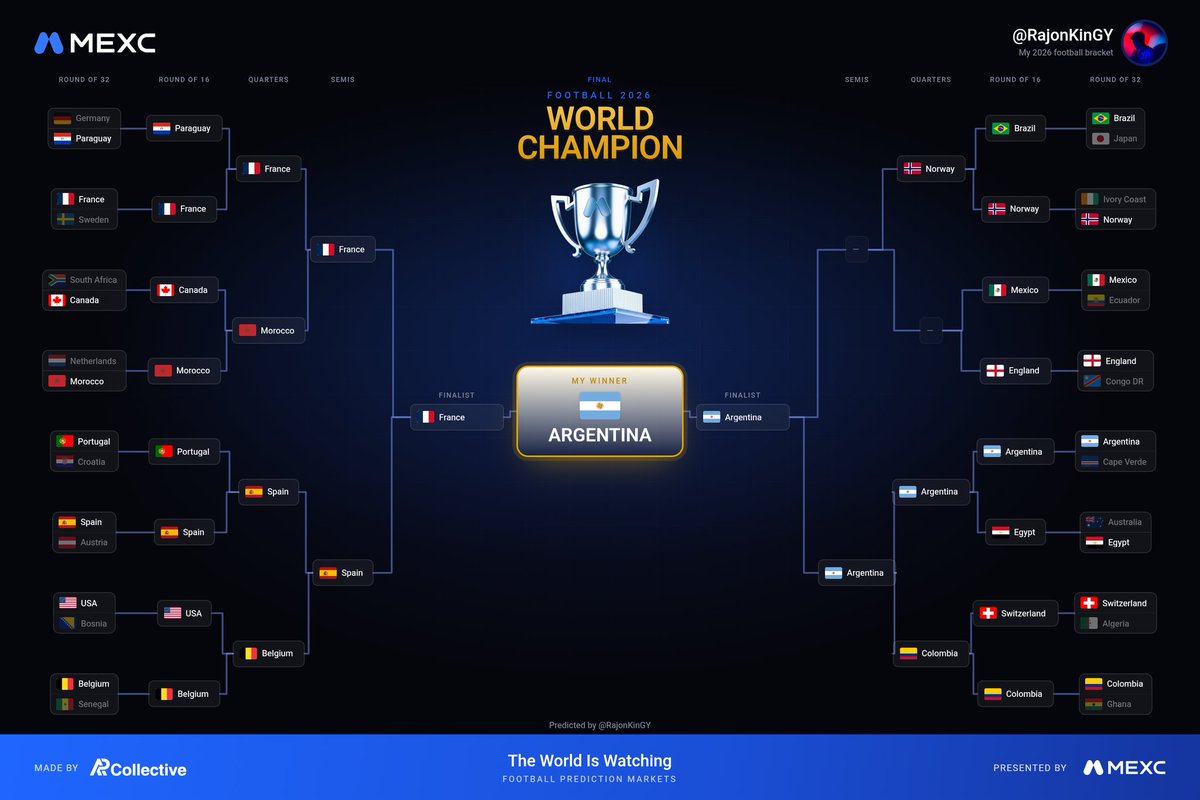 RajonKinGY's tweet photo. @MEXC_Predict #MEXC #MEXCpredict https://t.co/fQTtXw6MVV