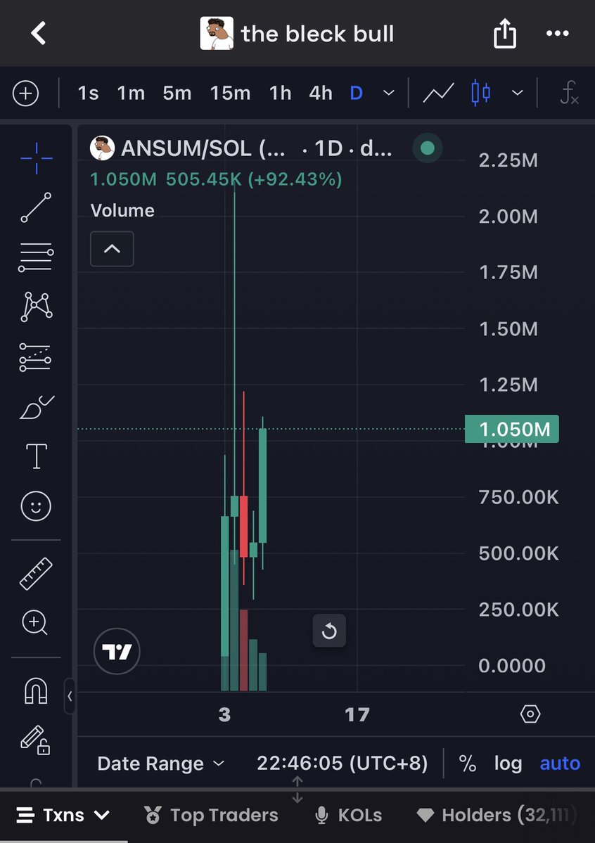 roboPBOC's tweet photo. and that we did, people are slowly realizing $ANSUM is the best ansem beta

send it higher https://t.co/fBbEBJeUyu