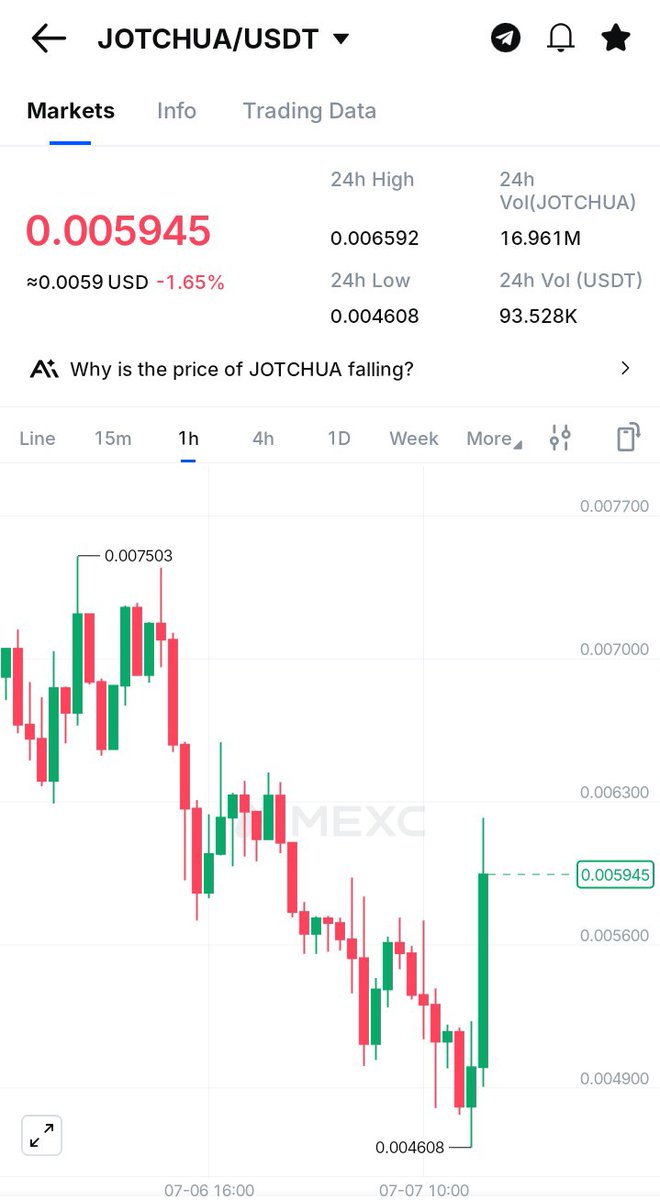 Finisher__'s tweet photo. More up 🚀🚀🚀🔥 https://t.co/Kjz5jc0jyx
