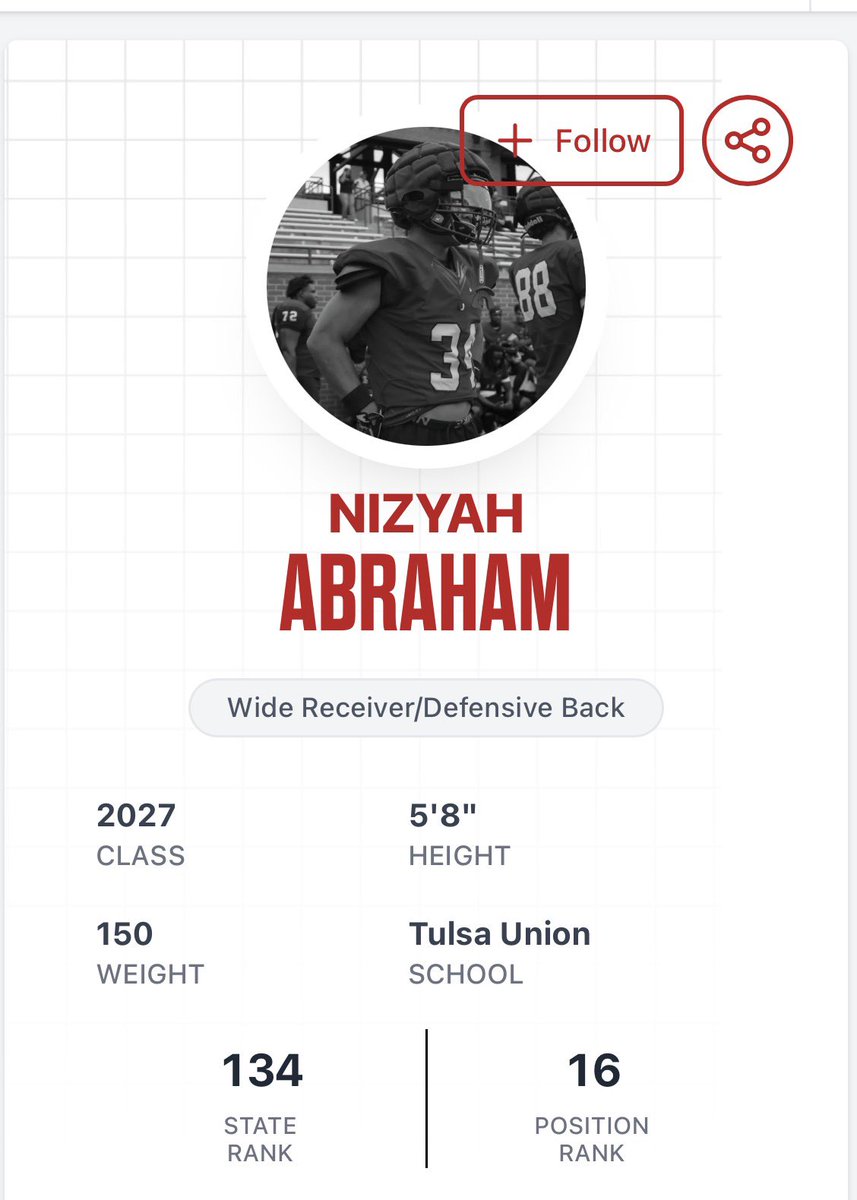 AbrahamNizyah's tweet photo. Ranked 16th in my position as a WR in Oklahoma I’m just ready to show and prove it again. @PrepRedzoneOK @UnionFootball @CoachSimm @CoachAGraham https://t.co/PNKvAY6VK4