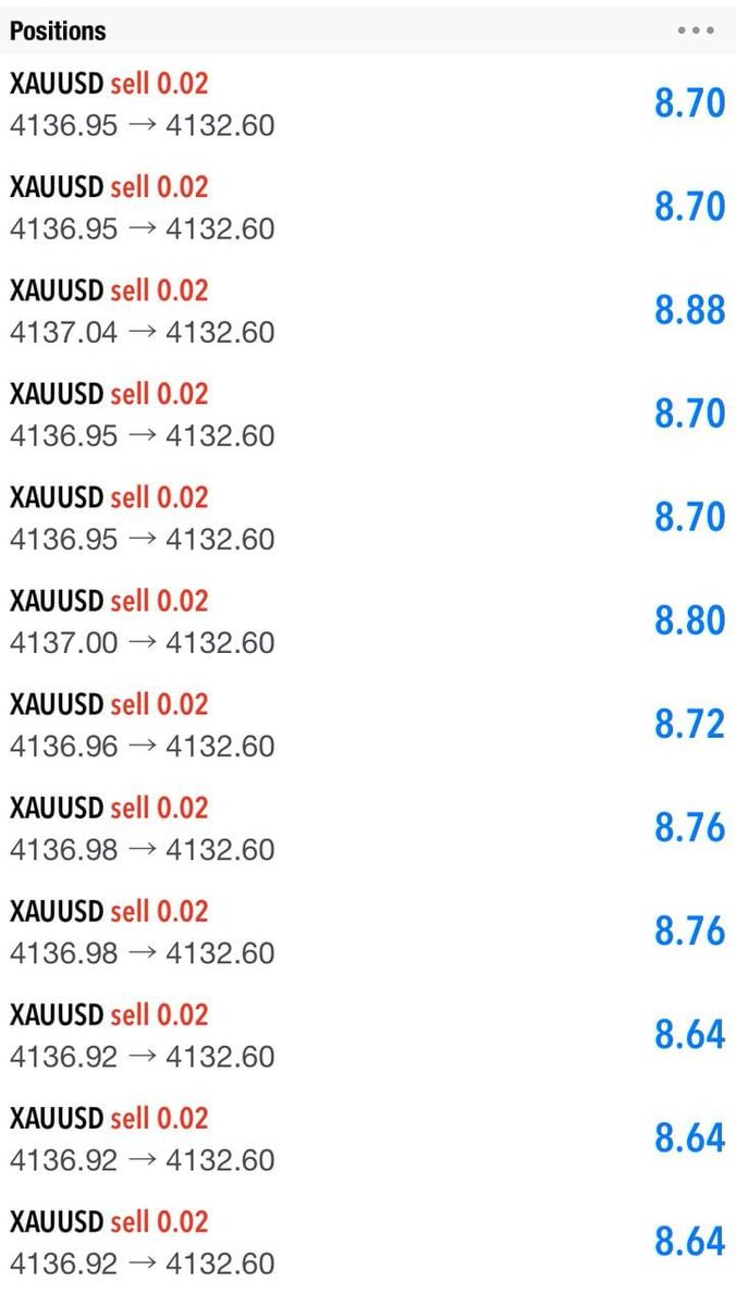Dojihouse's tweet photo. Gold Sell dropping smooth 🔥🪙

Running +55pips from highest layering fellas! 💵

Close all for scalpers. Others hold 1-2 layers with BreakEven now 🟢

#xauusd #usoil #Nasdaq #Crudeoil #Gold #Fx #chart #trend https://t.co/5vhQW9fvWW