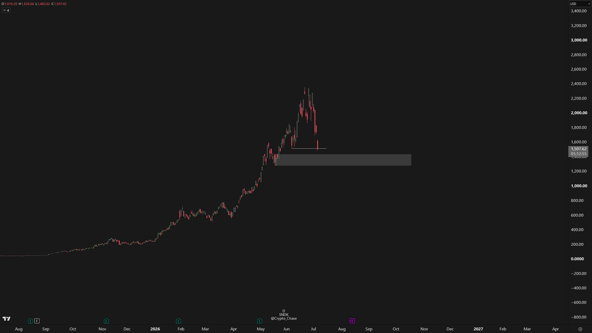 Crypto_Chase's tweet photo. ONE BOX STANDS BETWEEN GLORY AND A COMPLETE ECONOMIC RECESSION. DO NOT BREACH THE BOX, I REPEAT DO NOT BREACH THE BOX. https://t.co/e2OfPkDNOV