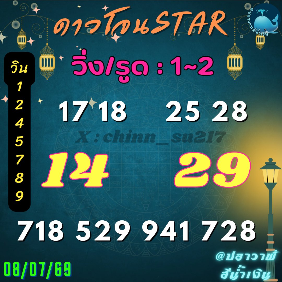 chinn_su217's tweet photo. 🌟รวมดาว🌟

👑เสียวๆตัวเดียว👑

ดาววี= 6

ดาวเมกา= 0

ดาวสตาร์= 1

ดาวโจนส์= 0

🪆กดรี🔁+กดใจ❤ขอให้แตกเน้นๆ เด้งๆ
#หวย #เลขเด็ด #ปลาวาฬสีน้ำเงิน https://t.co/Ax8aN1uoQe