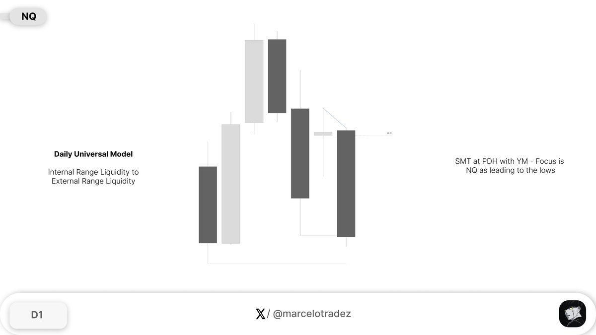 marcelotradez's tweet photo. $NQ 2R 
Leading to the lows... https://t.co/CI3PLh9zDv