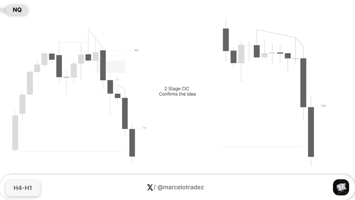 marcelotradez's tweet photo. $NQ 2R 
Leading to the lows... https://t.co/CI3PLh9zDv