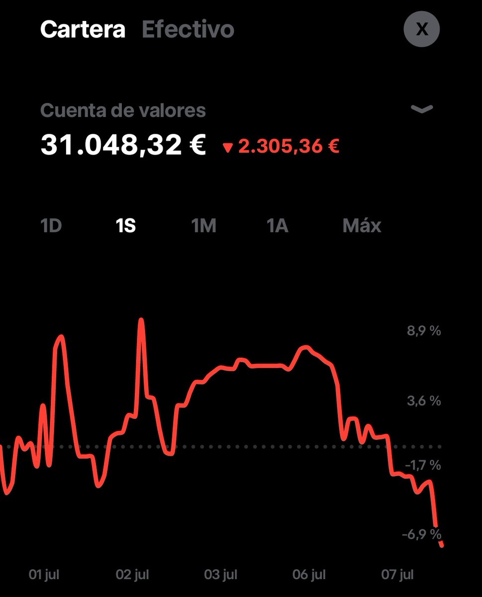 Xinvestor tweet media