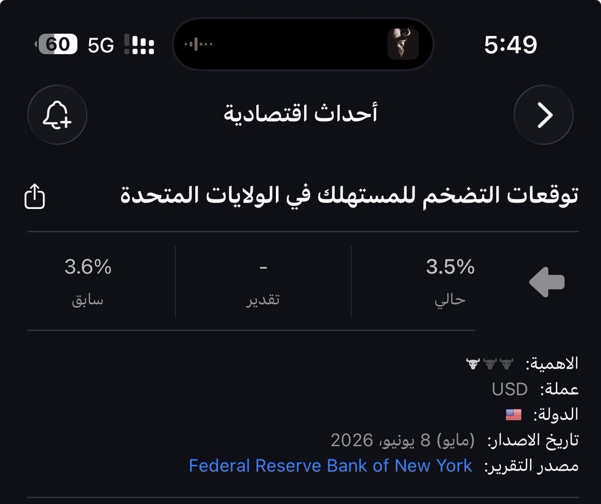 bandr__al's tweet photo. @TrkHr فيه خبر بعد عشر دقايق  يخص التضخم ؟؟ https://t.co/svBGCWC3Av