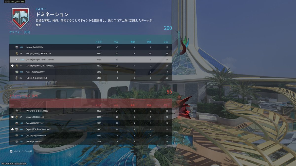 Straight_Flush0's tweet photo. クラメンとフルパでMW3✨
この作品でCOD始めたからな〜
懐かしいのもあるし、今のメンバーでワイワイやれてるのが一番楽しい🤭
あの頃一緒にやってたメンバー元気してるかな？
思い出せば一時期40人はいたからな…
今のメンバーでMW4、楽しみだ🤩 https://t.co/gzGOg7EsuW