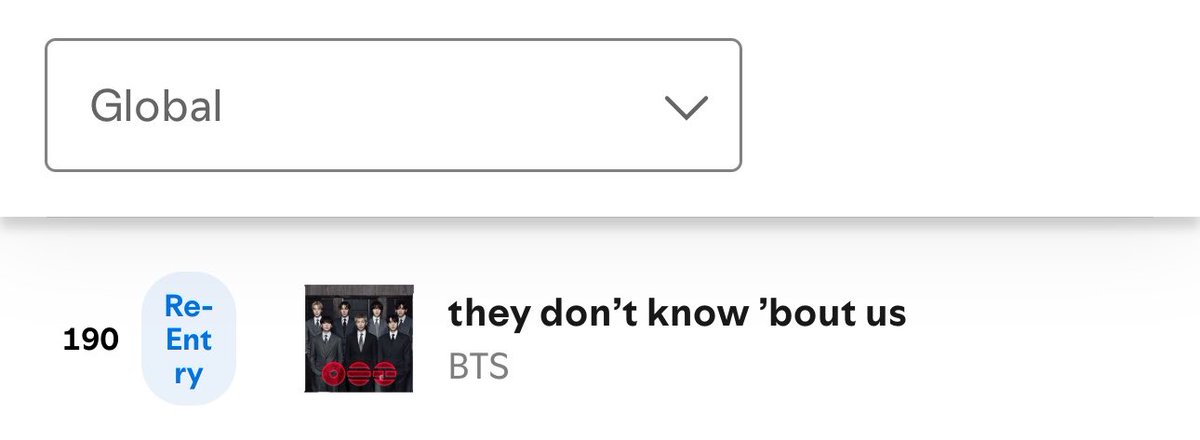 tksovers's tweet photo. "they don't know 'bout us" re-enters Spotify Global Chart. https://t.co/EpMUV0jiek