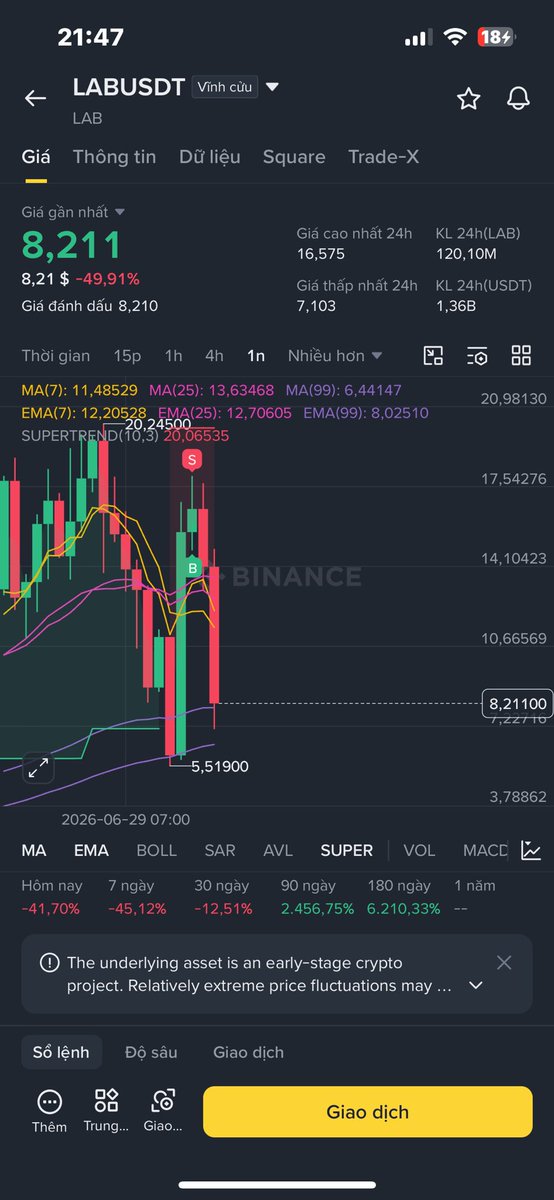 Sna2499's tweet photo. Con hàng này chắc lại sắp về với đất mẹ
Funding âm 1h -2% https://t.co/De0j7X35Hp