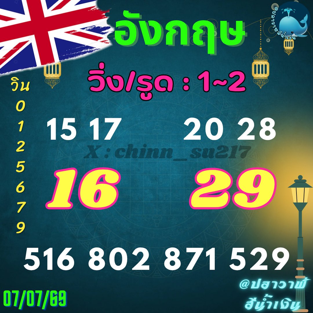 chinn_su217's tweet photo. 🇩🇪🇷🇺3รัฐ ปกติ 🇷🇺🇬🇧

👑เสียวๆตัวเดียว👑

รัส = 2

อัง= 2

เยอ = 8

🪆กดรี🔁+กดใจ❤ขอให้แตกเน้นๆ เด้งๆ
#หวย #เลขเด็ด #ปลาวาฬสีน้ำเงิน https://t.co/MJ83zK08od