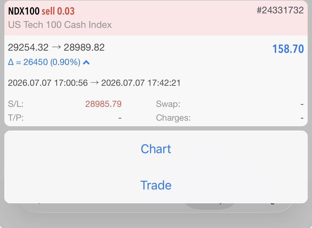 tzr_exe's tweet photo. Trade won today 🫱🏽‍🫲🏾 https://t.co/Be6IJQ8ntA