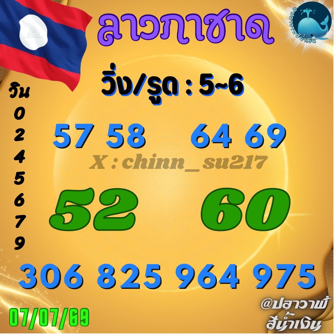 chinn_su217's tweet photo. 👑เสียวๆตัวเดียว👑

🇱🇦 ลาวกา = 6

🇪🇺 ยูโร = 7

🪆กดรี🔁+กดใจ❤ขอให้แตกเน้นๆ เด้งๆ
#หวย #เลขเด็ด #ปลาวาฬสีน้ำเงิน https://t.co/4egdHJakLq