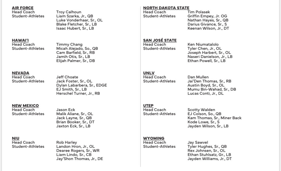 SamNeidermann's tweet photo. The full list of attendees is set for @MountainWest football media days next week in Las Vegas. 

@CoachTimNDSU will be joined by senior QB Nathan Hayes, junior OL Griffin Empey, senior safety Darius Givance, and junior DT Keenan Wilson.

#GoBison 🤘 https://t.co/Fzss0LDprr