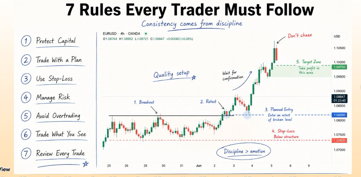 JAICOMPUTER1's tweet photo. @sunilgurjar01 7 Rules Every Trader Must Follow https://t.co/DW2mVl383E