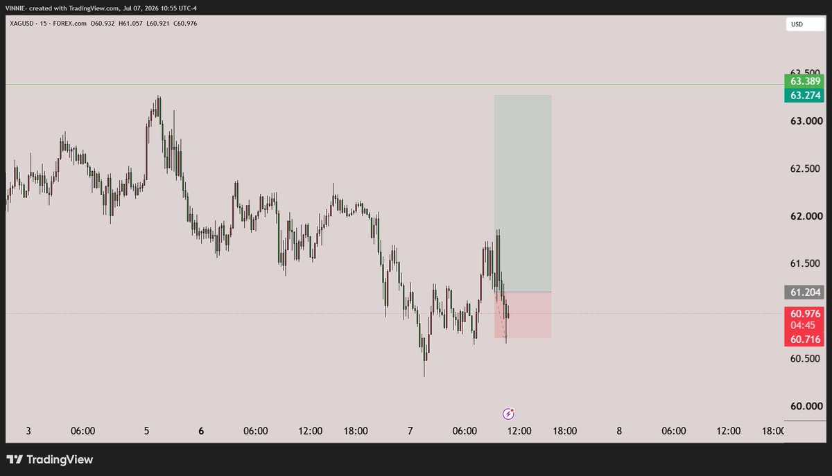 Everestinc_'s tweet photo. Great way to start the week 
#xagusd -5r https://t.co/QJcvRCRhLk