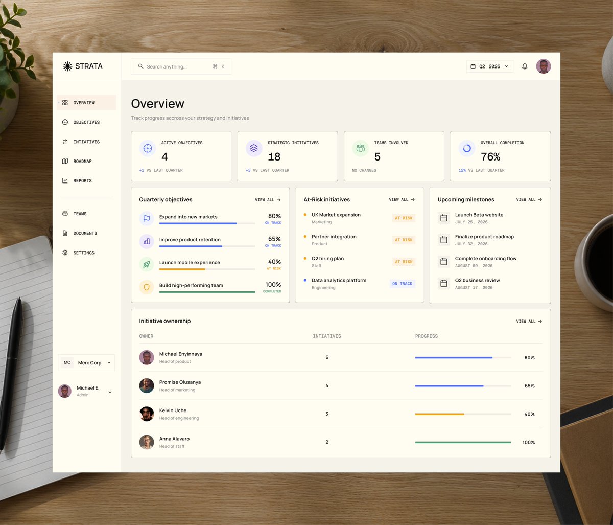 Zirim98's tweet photo. Introducing the Overview Dashboard for Strata.

Designed to help teams track objectives, initiatives, milestones, and progress at a glance, all with a clean, distraction free interface.

More screens coming soon. 👀

#UIDesign #SaaS #Dashboard #Figma #ProductDesign https://t.co/E5KakMQFKg