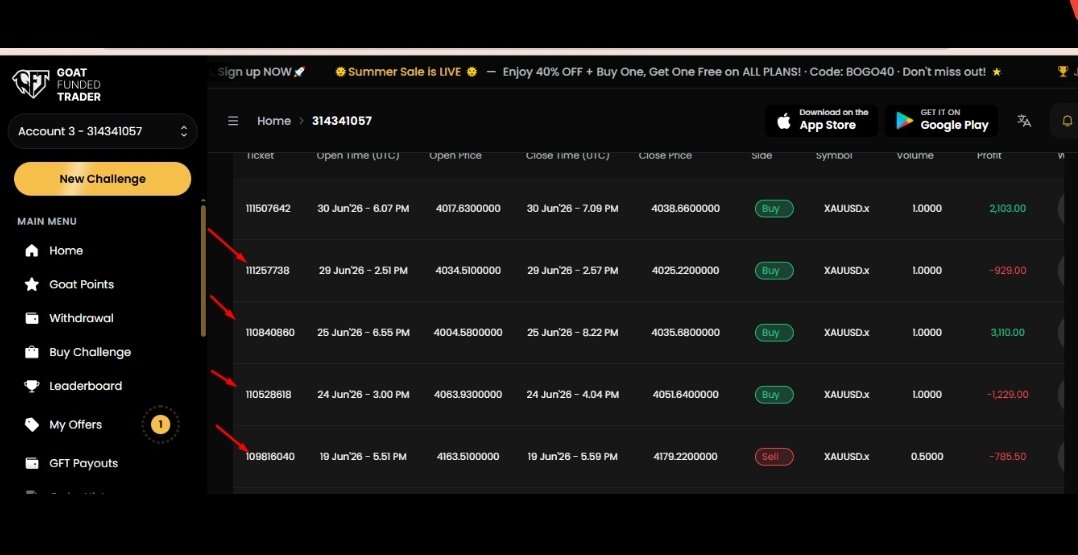 Amn0336's tweet photo. ⚠️ PROP FIRM SCAM! ⚠️

@GoatFundedTrader is refusing to pay my $2,913 payout (Acct: 314341057).

Made a fake "coordinated trading" excuse &amp; went SILENT when I asked for IP/trade logs proof! 🤫❌

#GoatFundedTrader #GFTScam #PropFirm #ScamAlert @fundedindustry @propmatch https://t.co/e5Ycg3vqSA