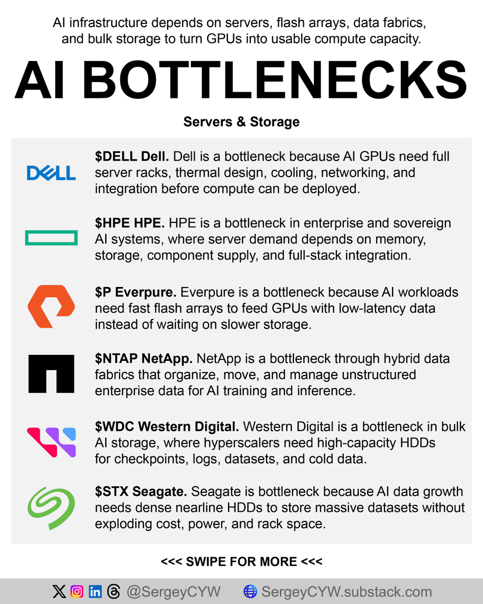 Servers & Storage $DELL Dell Dell turns chips into deployable AI ...
