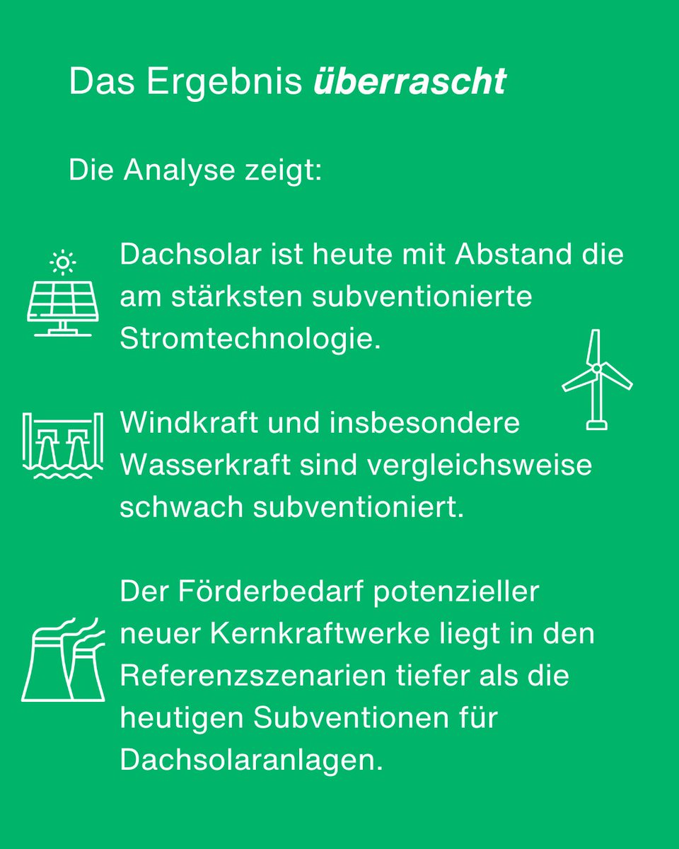 economiesuisse's tweet photo. «Zu teuer»? Neue KKW bräuchten weniger Förderung als Dachsolar heute erhält ⚡ 

Wenn über neue Kernkraftwerke diskutiert wird, steht meist die Frage nach dem Förderbedarf im Zentrum. Als absolute Zahl sagt das allerdings wenig aus. Erst der Vergleich mit anderen Stromtechnologien erlaubt eine fundierte energiepolitische Einordnung.

Genau das ist in der Schweiz jedoch schwierig. Das Fördersystem ist komplex, unterscheidet sich je nach Technologie ⚙️ und Ebene und umfasst zahlreiche unterschiedliche Instrumente. Trotz dieser Herausforderungen zeigt eine Gegenüberstellung der Förderungen verschiedener Technologien interessante Ergebnisse:

👉 Dachsolar ist heute die am stärksten subventionierte Stromtechnologie.
👉 Der Förderbedarf potenzieller neuer Kernkraftwerke liegt in den Referenzszenarien tiefer als die heutigen Subventionen für Dachsolaranlagen.
👉 Windkraft und insbesondere Wasserkraft sind vergleichsweise schwach subventioniert.

Der nüchterne Blick in die Praxis zeigt zudem: Keine Stromtechnologie kommt heute vollständig ohne staatliche Förderung aus. Entscheidend ist deshalb nicht die Frage, ob eine Technologie gefördert wird, sondern wie viel Förderung sie benötigt und welchen Gegenwert sie liefert.

🔎 Mehr dazu im Beitrag von Alexander Keberle und Lukas Federer: https://t.co/apEi1hvDgI
