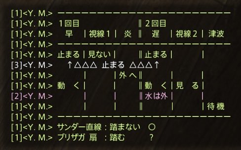 Yuckey1228's tweet photo. 絶妖星乱舞のP4マクロ
この方のを参考にリンクシェル3つ使って色分けしてみた( ˙꒳​˙ )

P4だけでマクロ20個ってやばい… https://t.co/lDo1ll84dg