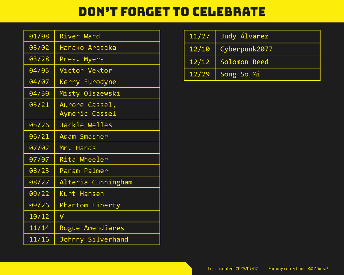 f15msr7's tweet photo. Birthday list was updated.
#Cyberpunk2077 https://t.co/wnIuQkgND8