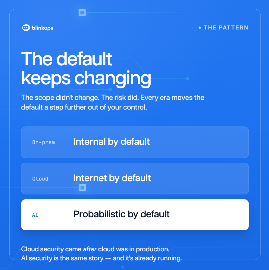 BlinkOps tweet media