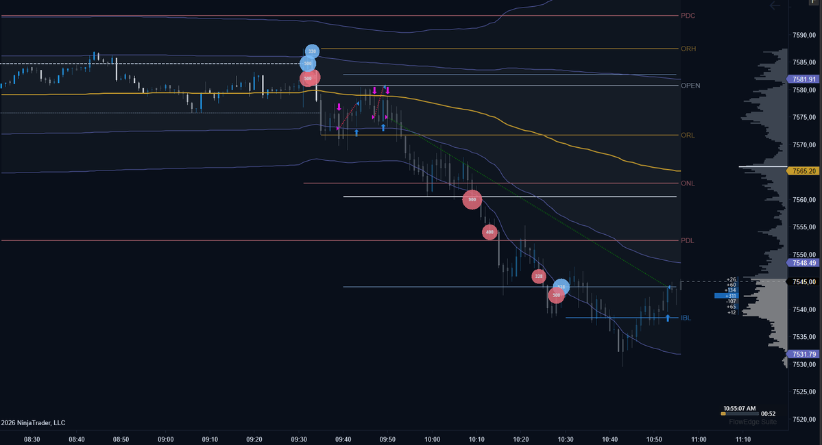 JavierTrader007's tweet photo. Así fue el día de hoy! una pena que me sacara, tal vez muy ambicioso mi tp, por eso no cerré en IBL, quería verlo más abajo!

@Vulcano_Trader @FlowEdgelive 

#ES_F #orderflow https://t.co/U7qitfJlfO