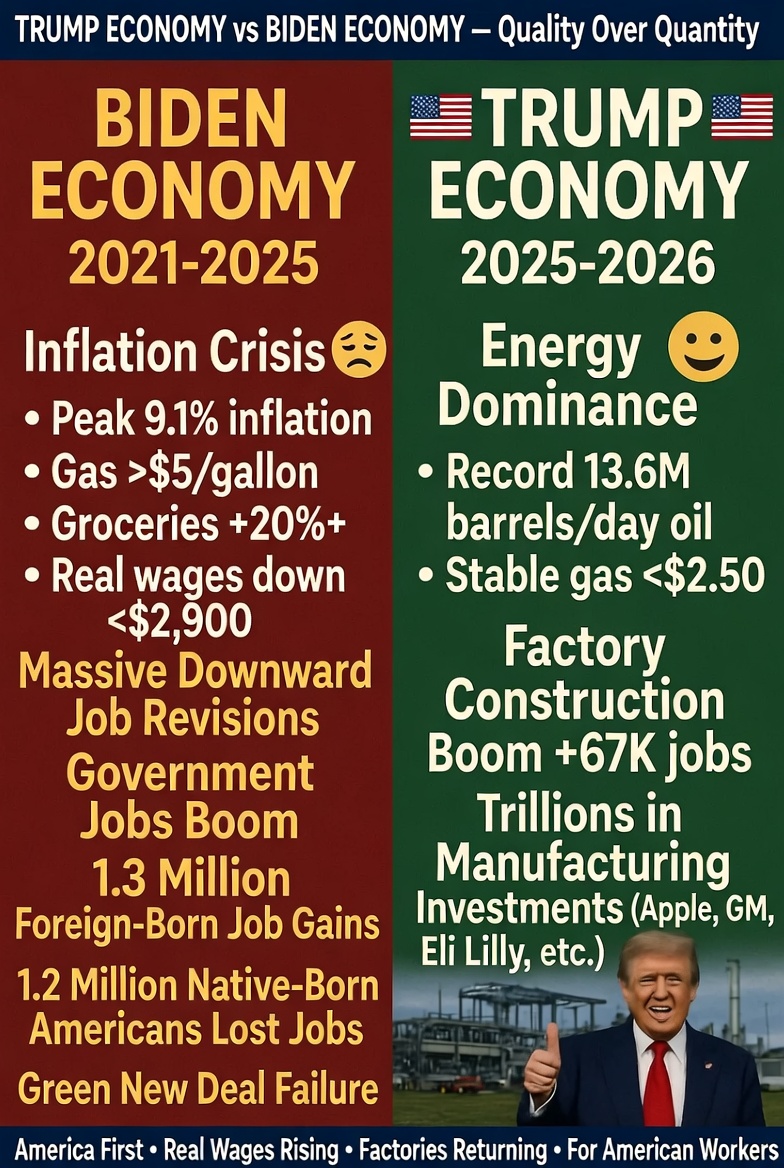 WDemocrat51476's tweet photo. @GBC_Press LIARS!  Only Dumocrats and Libtards cry about President Trump

The rest of us and the world Loves President Trump! https://t.co/jAhdLAengF