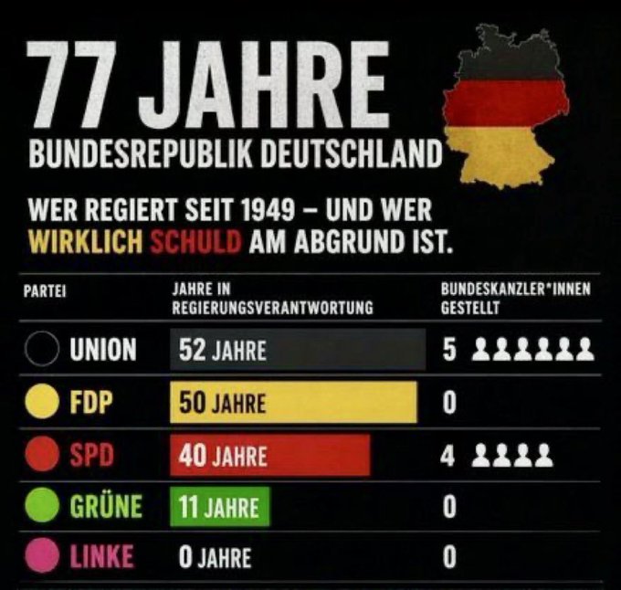 MaxoerMR's tweet photo. @cducsubt @jensspahn https://t.co/Jf1RQeUFe4