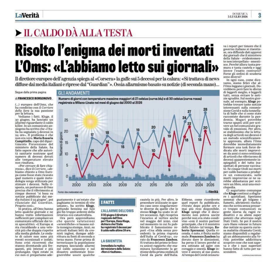 Pgreco_'s tweet photo. CALDO KILLER. I GIORNALI, FONTE DELL'ORGANIZZAZIONE MONDIALE DELLA SANITÀ

1. Il 30 giugno l'OMS lancia l'allarme sul caldo killer: "In Italia 5 decessi in 24 ore". 

2. Il Ministero della Salute italiano comunica che il dato non risulta. 

3. Il Corriere della Sera chiede spiegazioni e un portavoce di OMS precisa che la fonte della notizia erano i giornali.

STUPENDO!