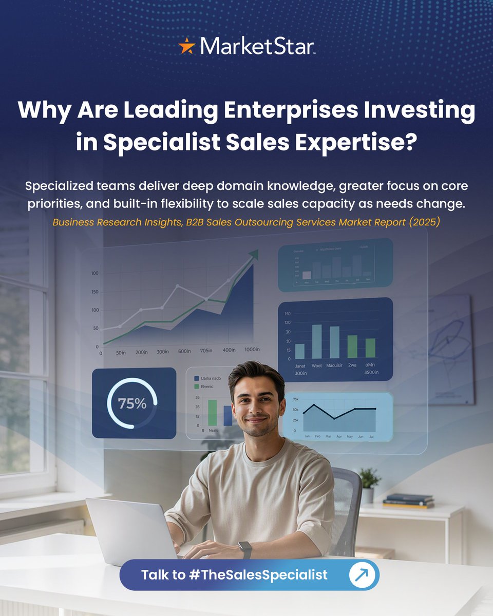 MarketStar's tweet photo. As enterprise buying grows more complex, specialist sales expertise helps organizations scale execution, navigate complex deals, and drive revenue growth.   

See here: https://t.co/jNPwPVpI95 

#RevenueGrowth #B2BSalesLeader #B2BSalesSpecialist #SalesExecution https://t.co/ewourBuue1