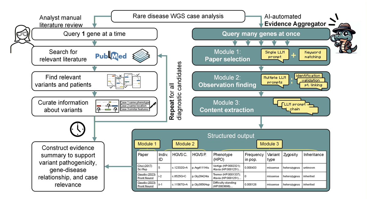 Genetics in Medicine tweet media
