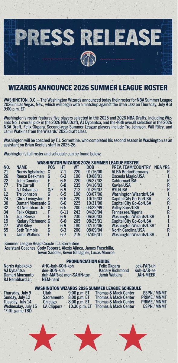 WizPRStats's tweet photo. WIZARDS ANNOUNCE 2026 SUMMER LEAGUE ROSTER https://t.co/R2anm5bYDA