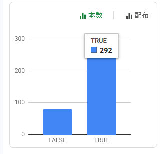 Sora_CLily's tweet photo. ちなみに身近な「アホなサンプル」がされみあさんぐらいしか思いつかなかったので、以下条件で調べてみました。

・ミクパ13
・マジカルミライ2013~2025全曲
・SNOW MIKU LIVE!全曲
・MIKU EXPO 2016 Japan
・ミク鼓童全曲
・日本ツアー全曲
┗ 大阪夜を逃しているが昼と同じなので

ヤバすぎやろ https://t.co/uI8Qn1a2KP