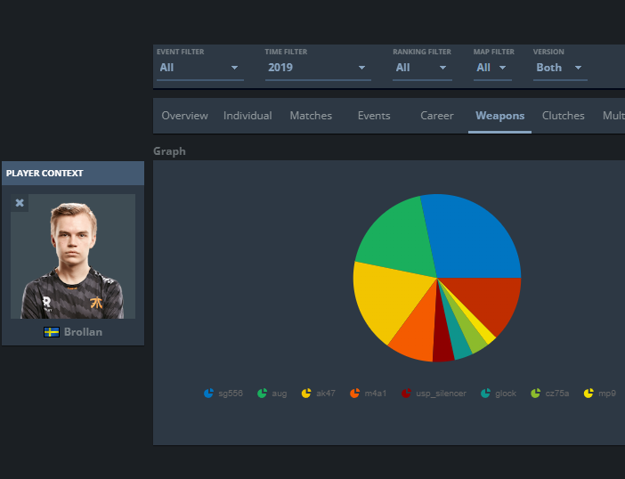 Razed Esports tweet media
