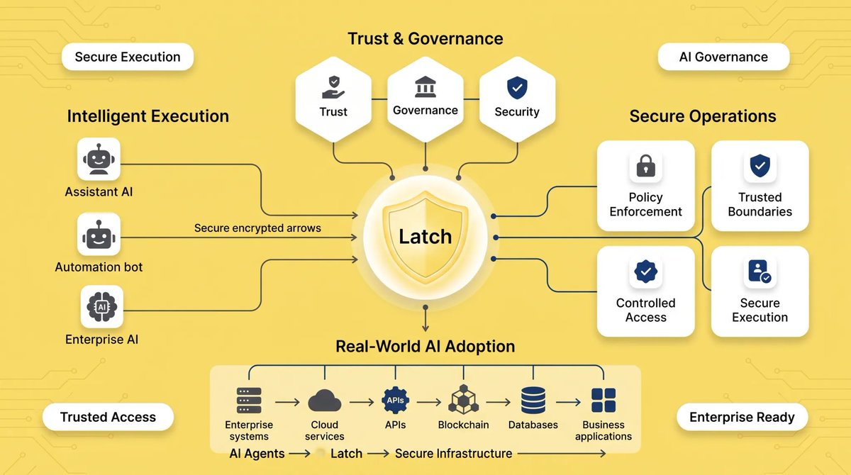 _tasniya's tweet photo. The rapid rise of AI agents is making one thing clear: secure execution matters just as much as intelligent execution.

As businesses embrace AI, they need systems that ensure every agent operates within defined policies and trusted boundaries.

Latch is helping shape that future by building infrastructure where security, governance and execution work together making AI adoption more practical for real-world use.

The future of AI starts with trust.

@RialoHQ